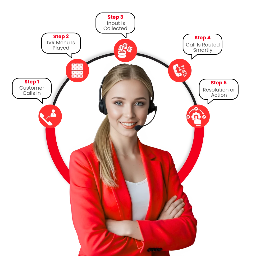 Auto Dialer Banner